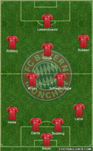 FC Bayern München Formation 2013