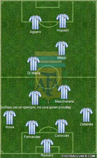 Argentina Formation 2013