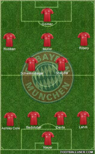 FC Bayern München Formation 2013