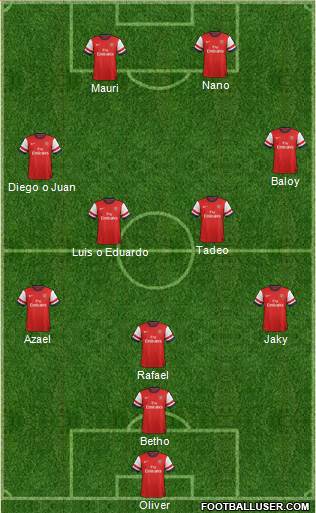 Arsenal Formation 2013
