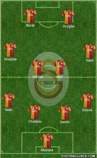 Galatasaray SK Formation 2013