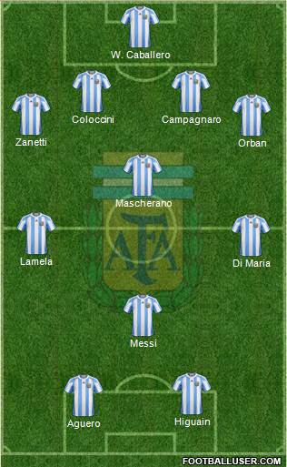 Argentina Formation 2013