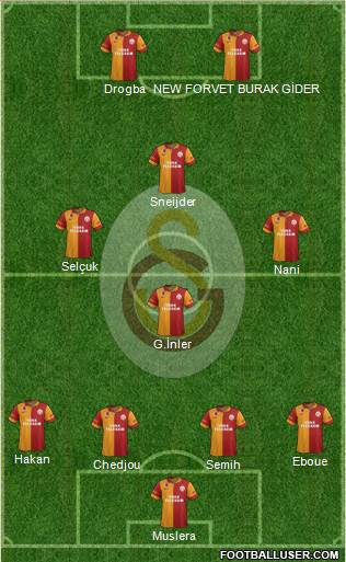 Galatasaray SK Formation 2013