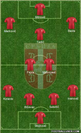 Serbia Formation 2013