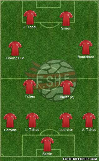 Albania Formation 2013