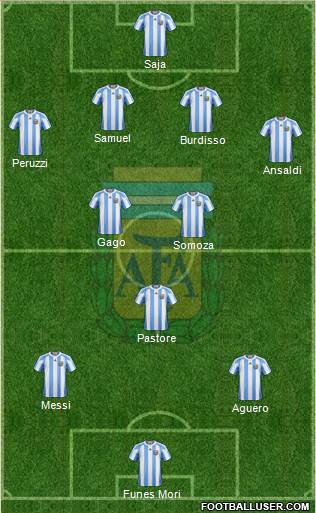 Argentina Formation 2013