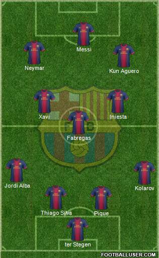 F.C. Barcelona Formation 2013