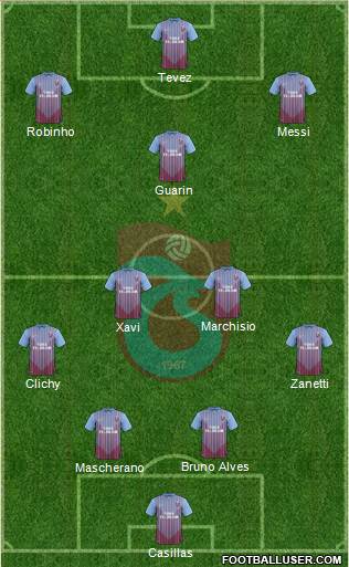 Trabzonspor Formation 2013