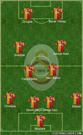 Galatasaray SK Formation 2013
