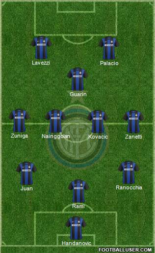 F.C. Internazionale Formation 2013