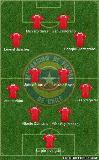 Chile Formation 2013