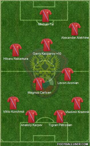 Russia Formation 2013