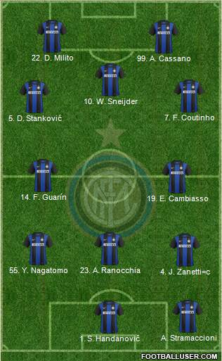 F.C. Internazionale Formation 2013