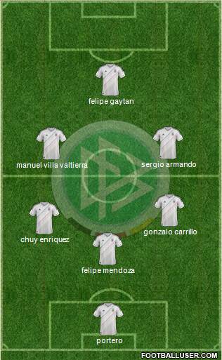 Germany Formation 2013