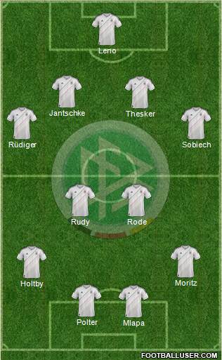 Germany Formation 2013