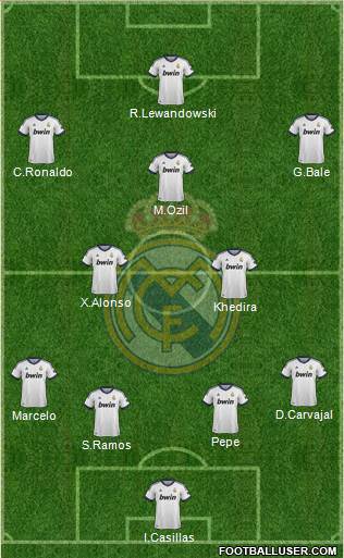 Real Madrid C.F. Formation 2013