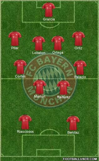 FC Bayern München Formation 2013