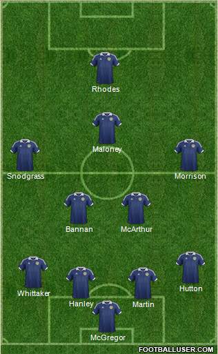 Scotland Formation 2013