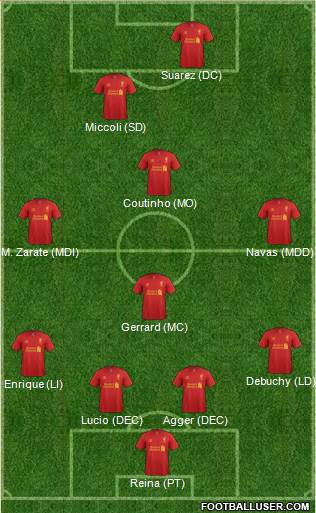 Liverpool Formation 2013
