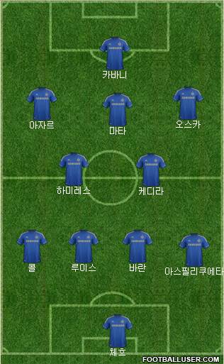 Chelsea Formation 2013