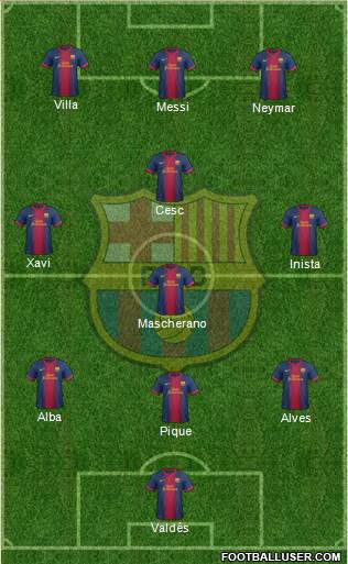 F.C. Barcelona Formation 2013