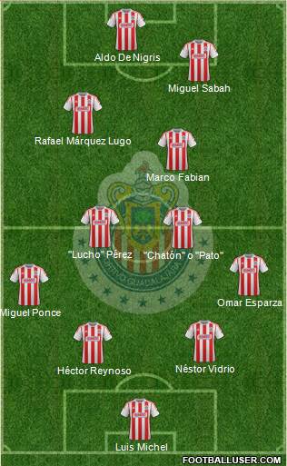 Club Guadalajara Formation 2013