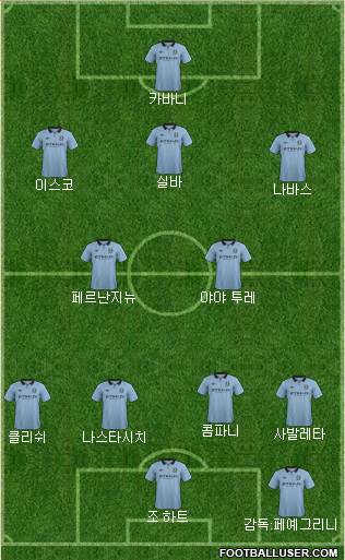 Manchester City Formation 2013