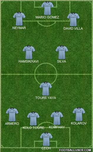 Manchester City Formation 2013