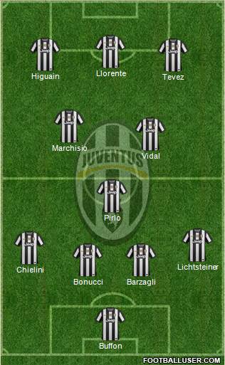 Juventus Formation 2013