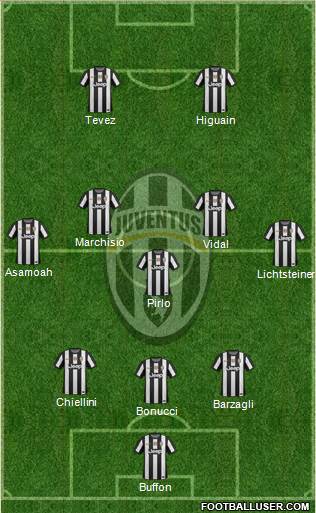 Juventus Formation 2013