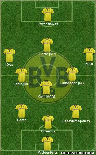 Borussia Dortmund Formation 2013