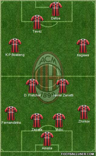 A.C. Milan Formation 2013