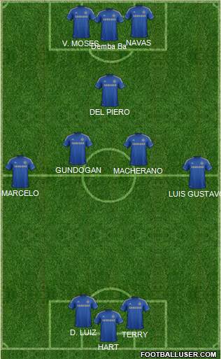 Chelsea Formation 2013