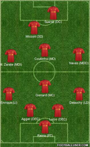 Liverpool Formation 2013