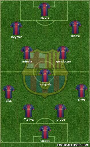 F.C. Barcelona Formation 2013