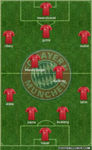 FC Bayern München Formation 2013