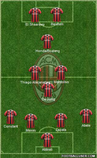 A.C. Milan Formation 2013