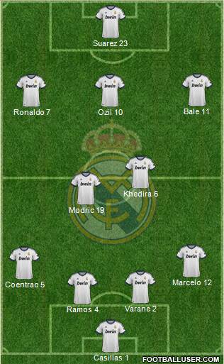 Real Madrid C.F. Formation 2013