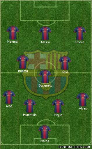 F.C. Barcelona Formation 2013