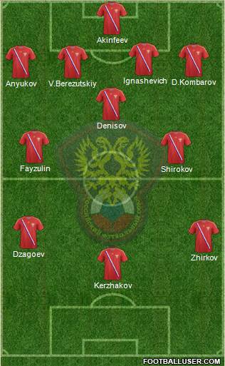 Russia Formation 2013