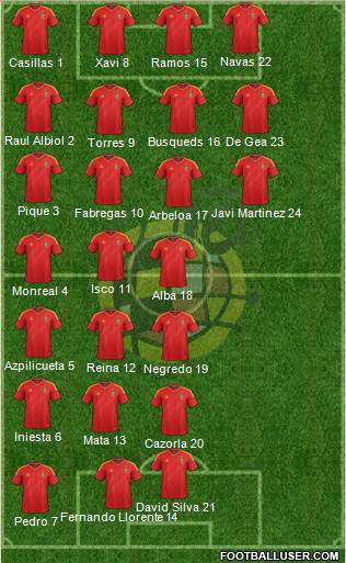 Spain Formation 2013