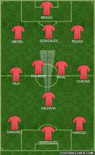 CD Universidad Católica Formation 2013