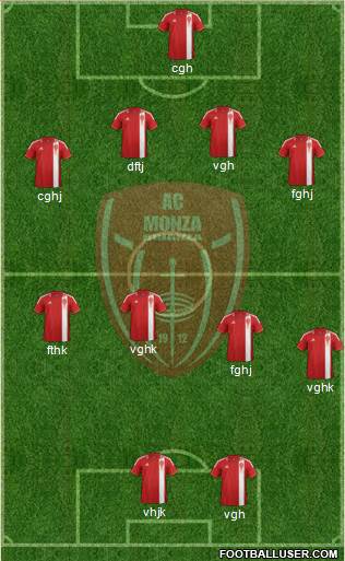 Monza Formation 2013