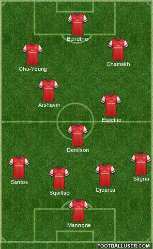 Arsenal Formation 2013