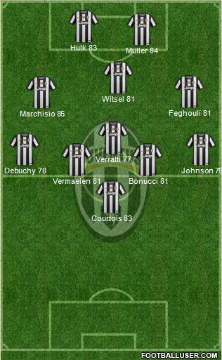 Juventus Formation 2013