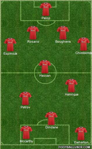 Walsall Formation 2013