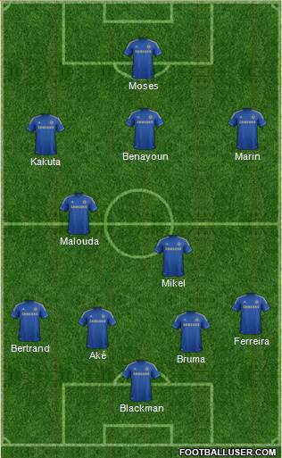 Chelsea Formation 2013
