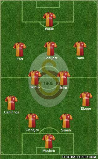 Galatasaray SK Formation 2013