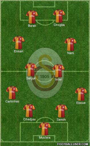 Galatasaray SK Formation 2013