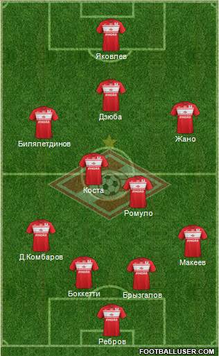 Spartak Moscow Formation 2013